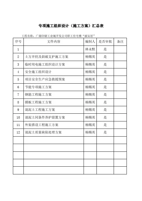 专项施工方案汇总表
