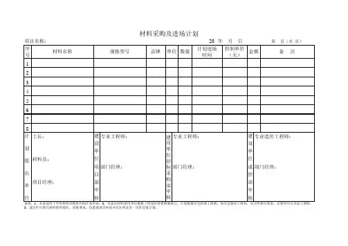 材料采购、进场计划