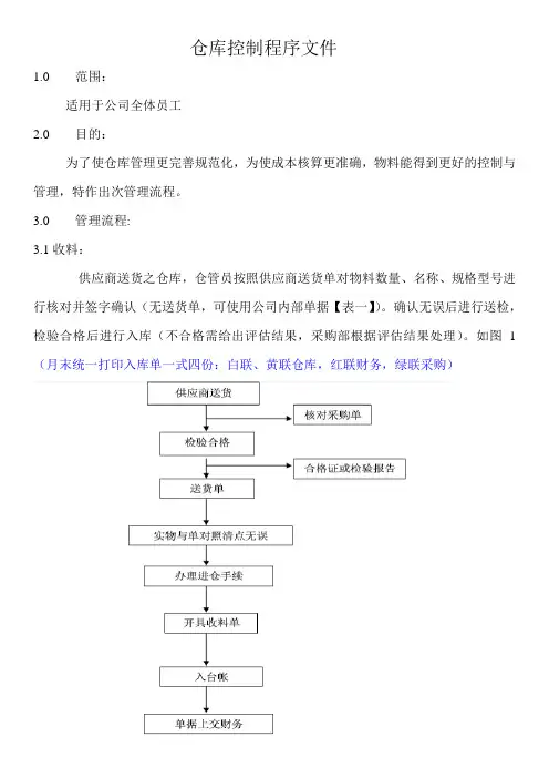 仓库控制程序文件
