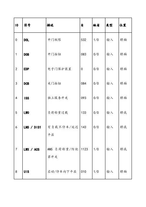 奥的斯电梯主板参数(1)