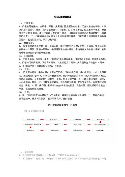 木门安装验收标准