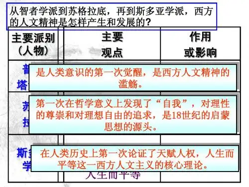 第一轮第三册专题六第二课神权下的自我