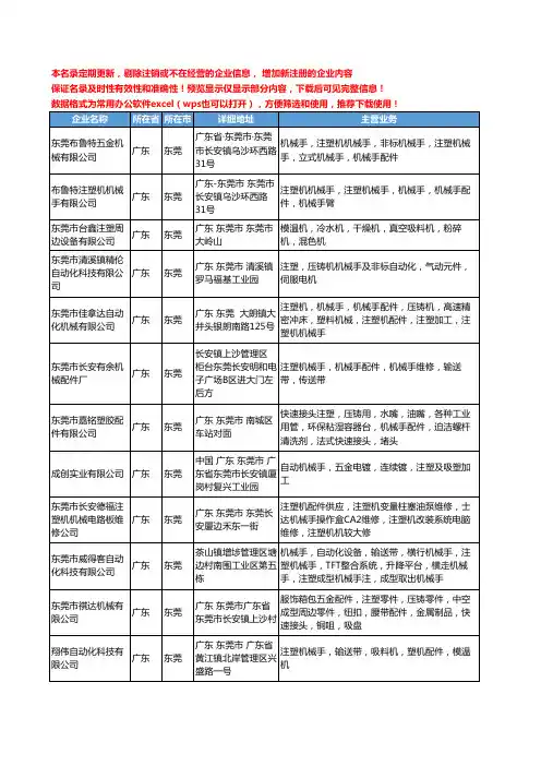 新版广东省东莞注塑机械手工商企业公司商家名录名单联系方式大全54家