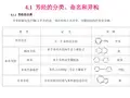 芳烃的分类、命名和异构