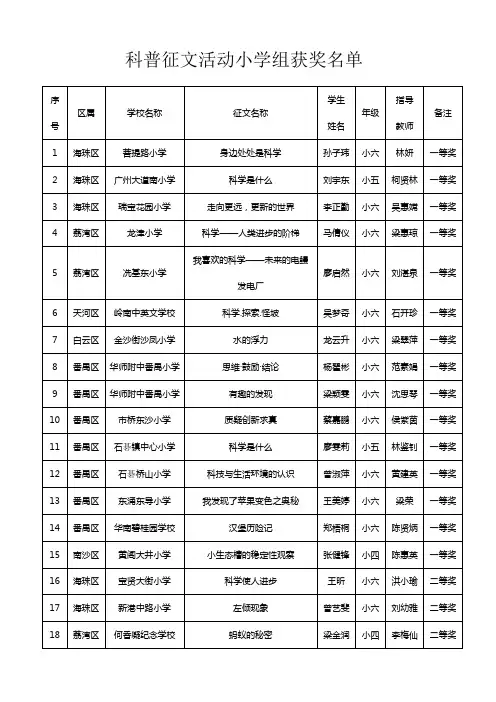 科普征文活动小学组获奖名单