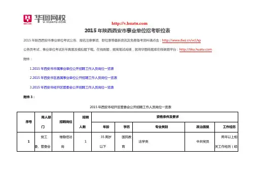 2015年陕西西安市事业单位招考职位表