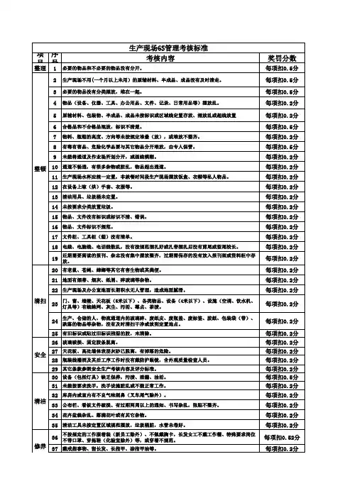 生产现场6S管理考核评分标准