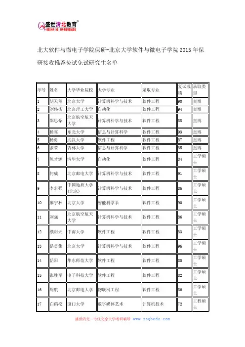 北大软件与微电子学院保研-北京大学软件与微电子学院2015年保研接收推荐免试免试研究生名单