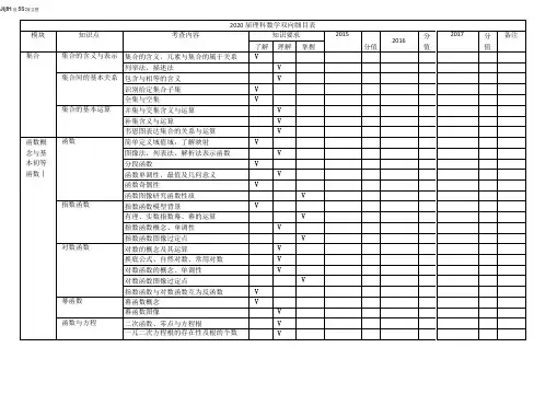 -高考数学双向细目表