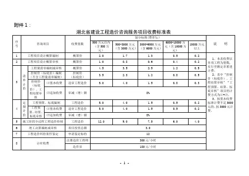 《湖北省建设工程造价咨询服务项目收费标准表》