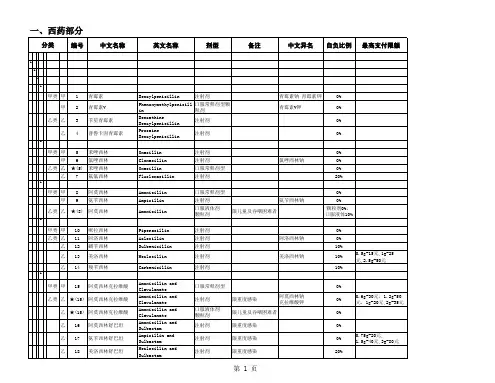 青岛市基本医疗保险、工伤保险和生育保险药品目录(2011年版)西药部分