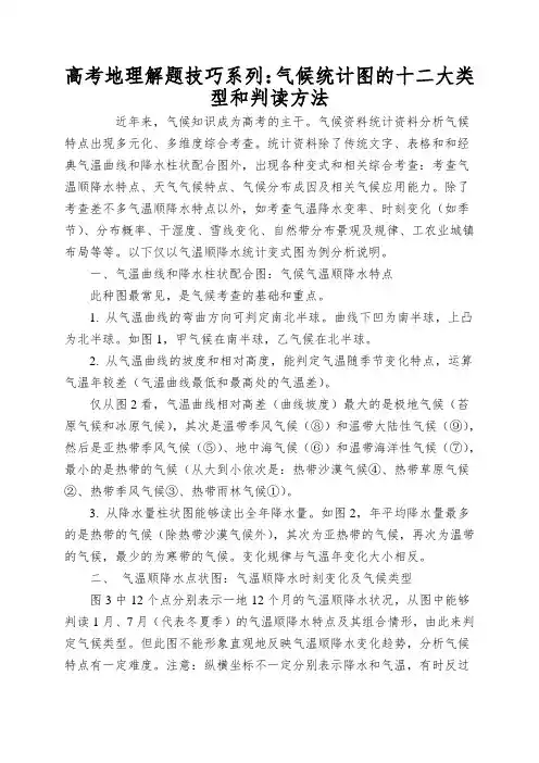 高考地理解题技巧系列：气候统计图的十二大类型和判读方法