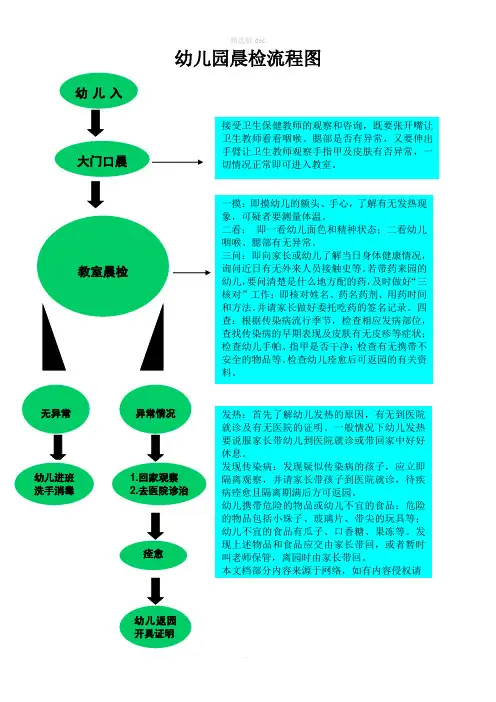 幼儿园晨检流程图