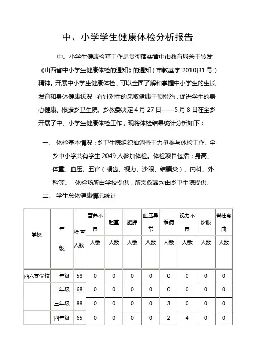 学生健康体检分析报告2015