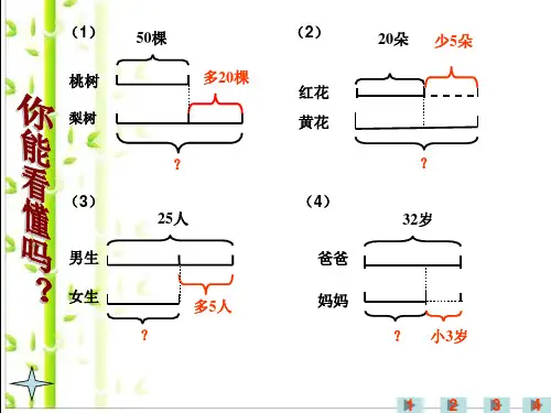 用线段图解应用题