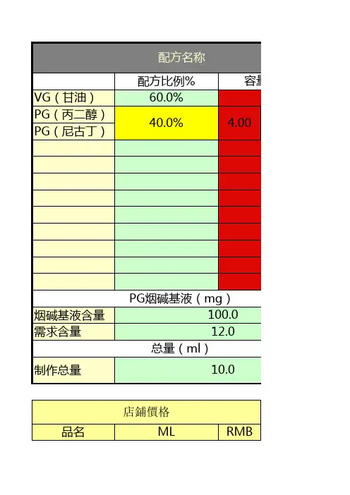 DIY烟油配方集锦