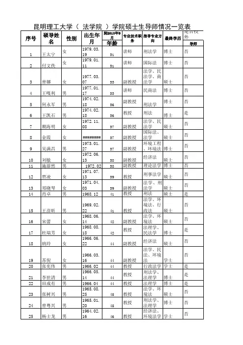 昆明理工大学(法学院)学院硕士生导师情况一览表