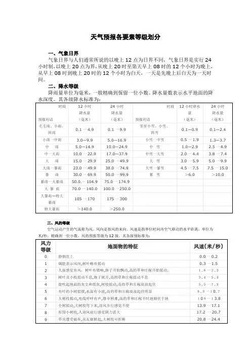 天气预报各要素等级划分