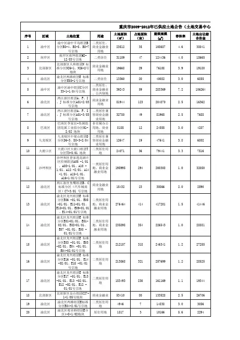 2012年1-6月重庆市主城区土地市场