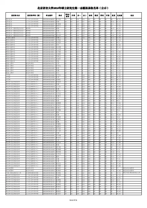 北京语言大学2017级研究生录取名单