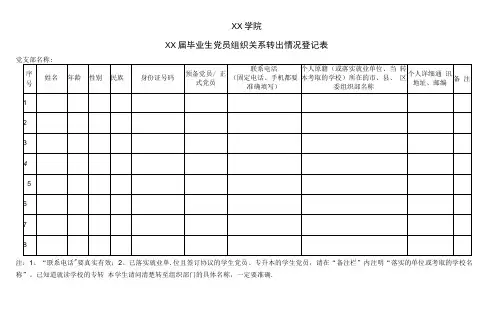 XX学院XX届毕业生党员组织关系转出情况登记表.docx