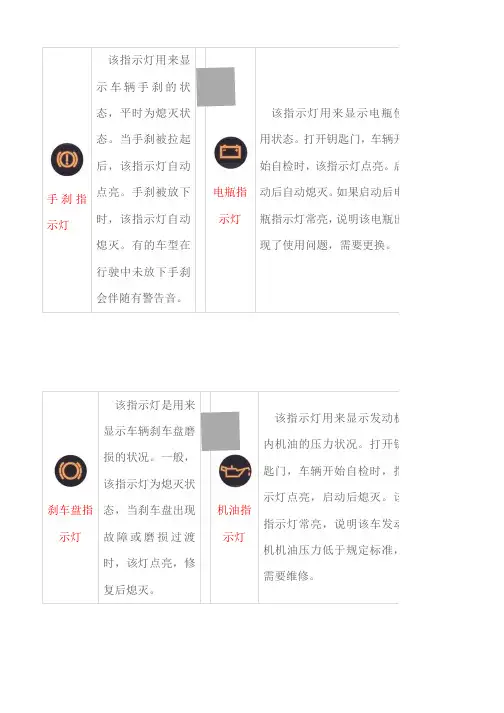 汽车仪表指示灯大全