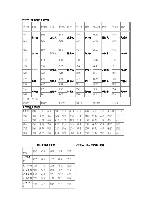 六十甲子纳音及六甲旬空表 文档