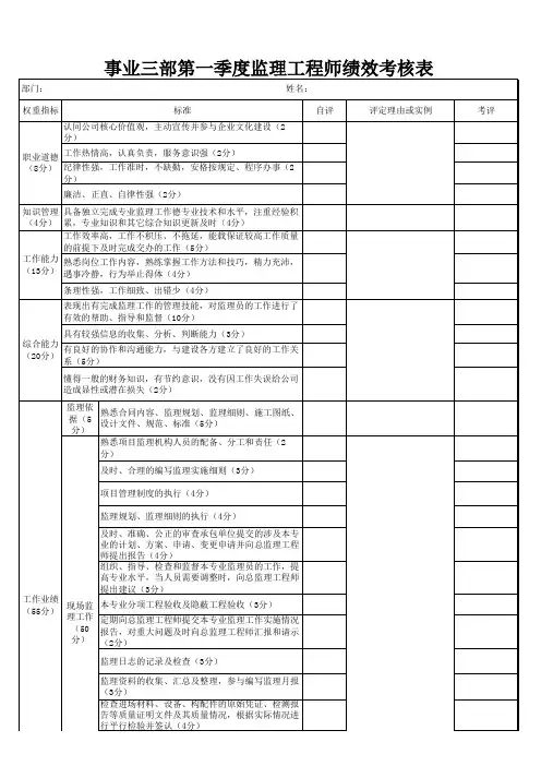 监理工程师绩效考核表
