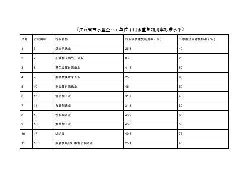 江苏省节水型企业(单位)用水重复利用率标准水平