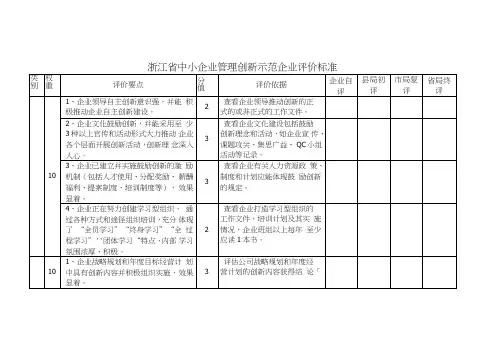 浙江省中小企业管理创新示范企业评价标准浙江中小企业网浙