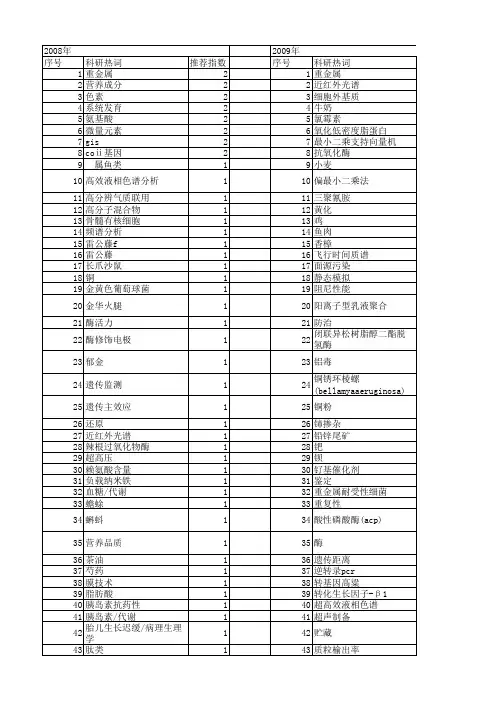 【浙江省自然科学基金】_技术含量_期刊发文热词逐年推荐_20140812
