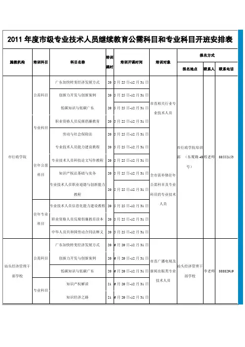 2011年度市级专业技术人员继续教育公需科目和专业科目开班安排表