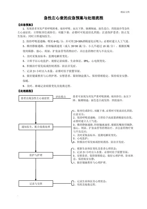 急性左心衰的应急预案与处理流程