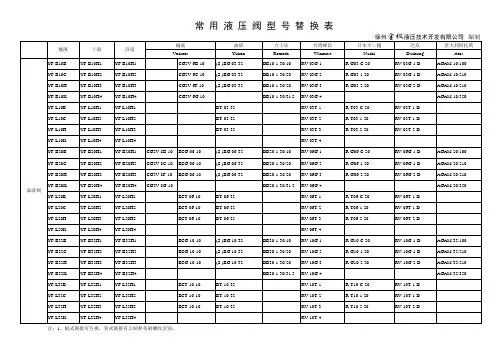 常用液压元件型号对照表