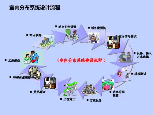 室内分布系统设计流程