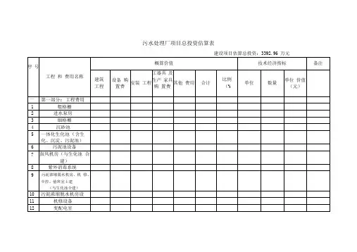 污水处理厂项目总投资估算表