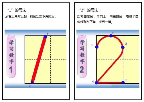 1-10数字写法