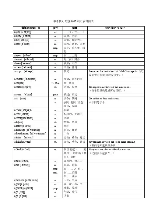中考英语核心1600词汇对照表
