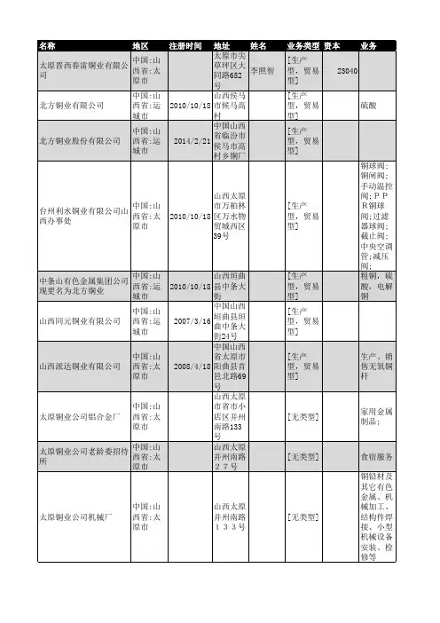 2019年山西省铜业企业名录39家