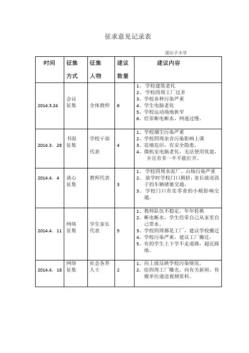征求意见记录表
