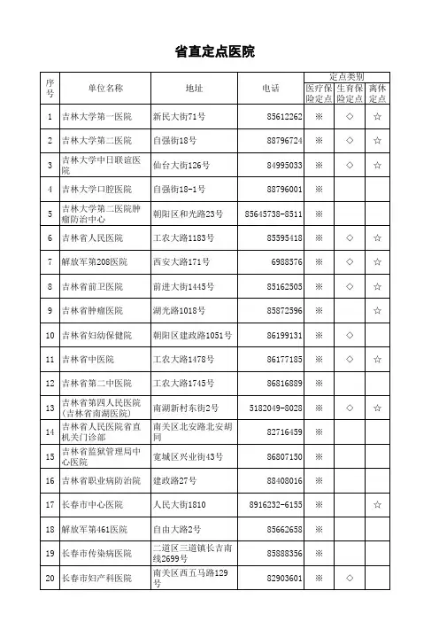 吉林省省直医保定点医院