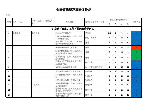建筑工程房建(市政)工程危险源辨识及风险评价表