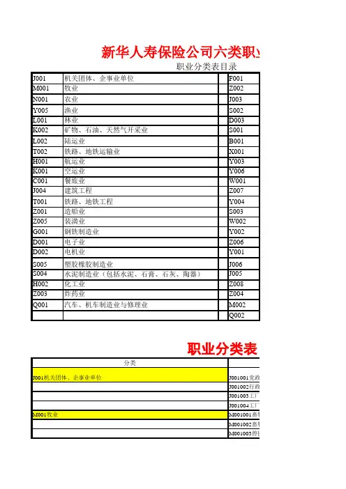 新华人寿保险公司六类职业分类表