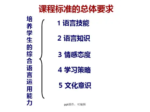 外研版七年级英语上册_教材分析(精品课件)