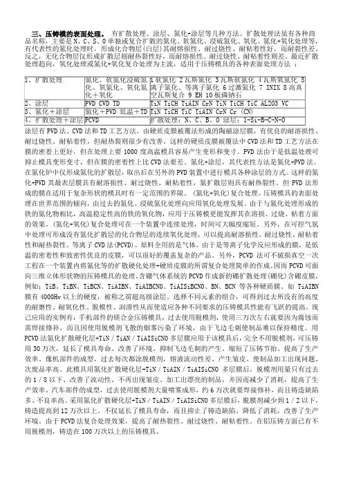 压铸模的表面处理
