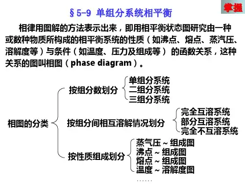 相图基础