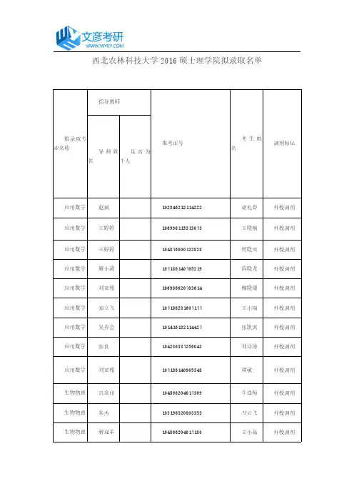 西北农林科技大学2016硕士理学院拟录取名单