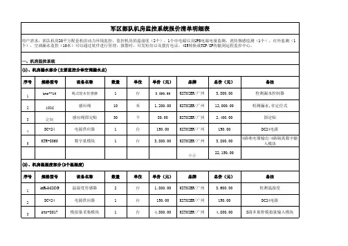 军区部队机房监控系统报价清单明细表