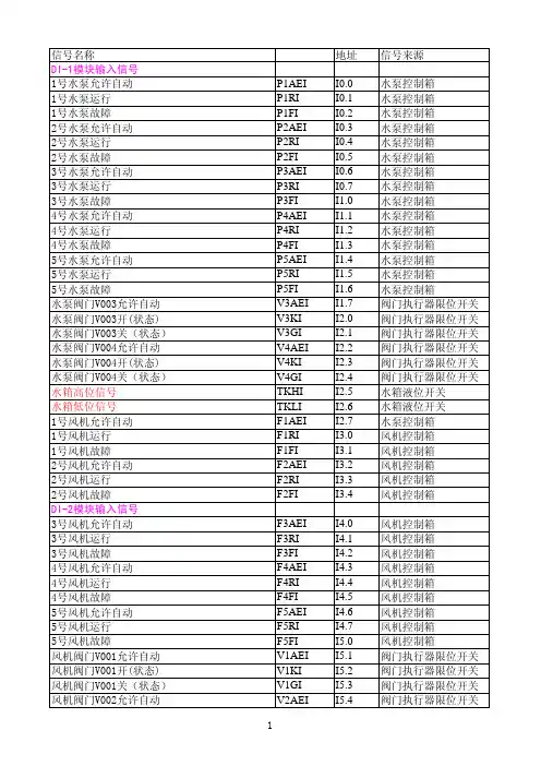plc控制系统io配置（编程用）