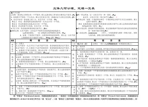 立体几何公理、定理一览表(新)